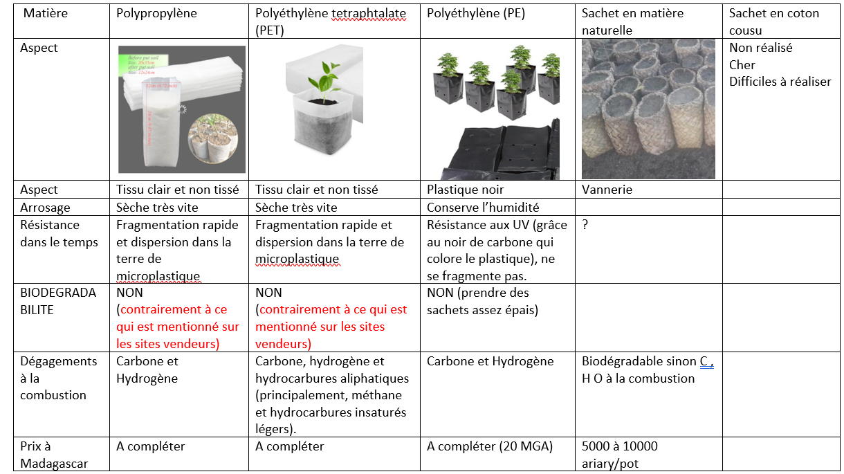 Pots pepiniere